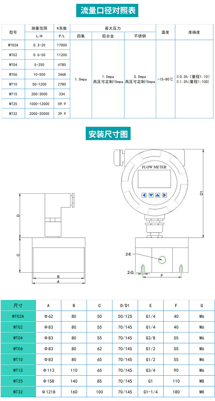 管道式圓齒輪流量計尺寸圖