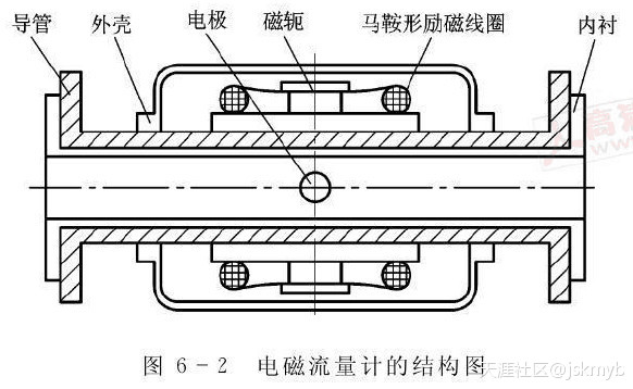 污水流量計結構圖