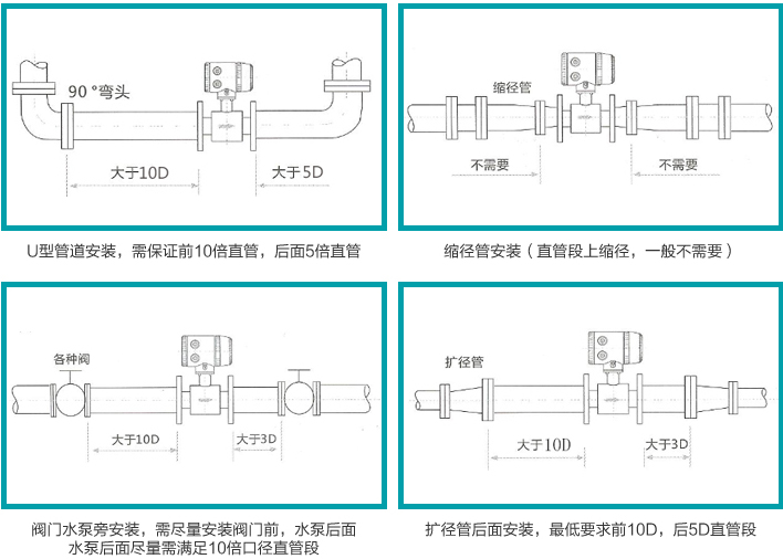 dn1000污水流量計安裝圖