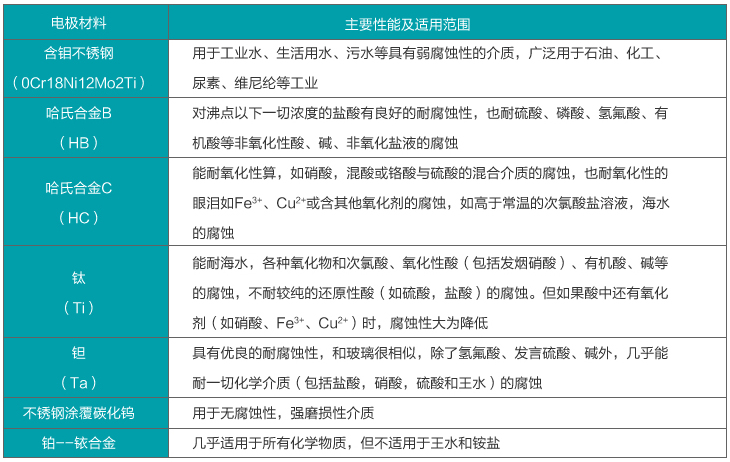 污水流量計電*材料對照表