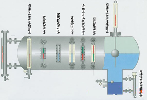 磁翻板液位計安裝方式選型圖