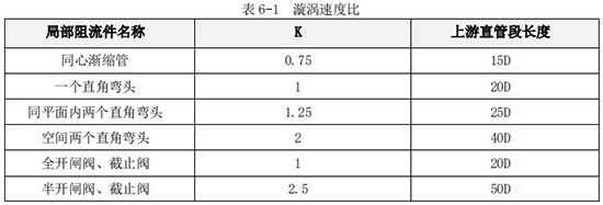 純化水流量計直管段長度對照表